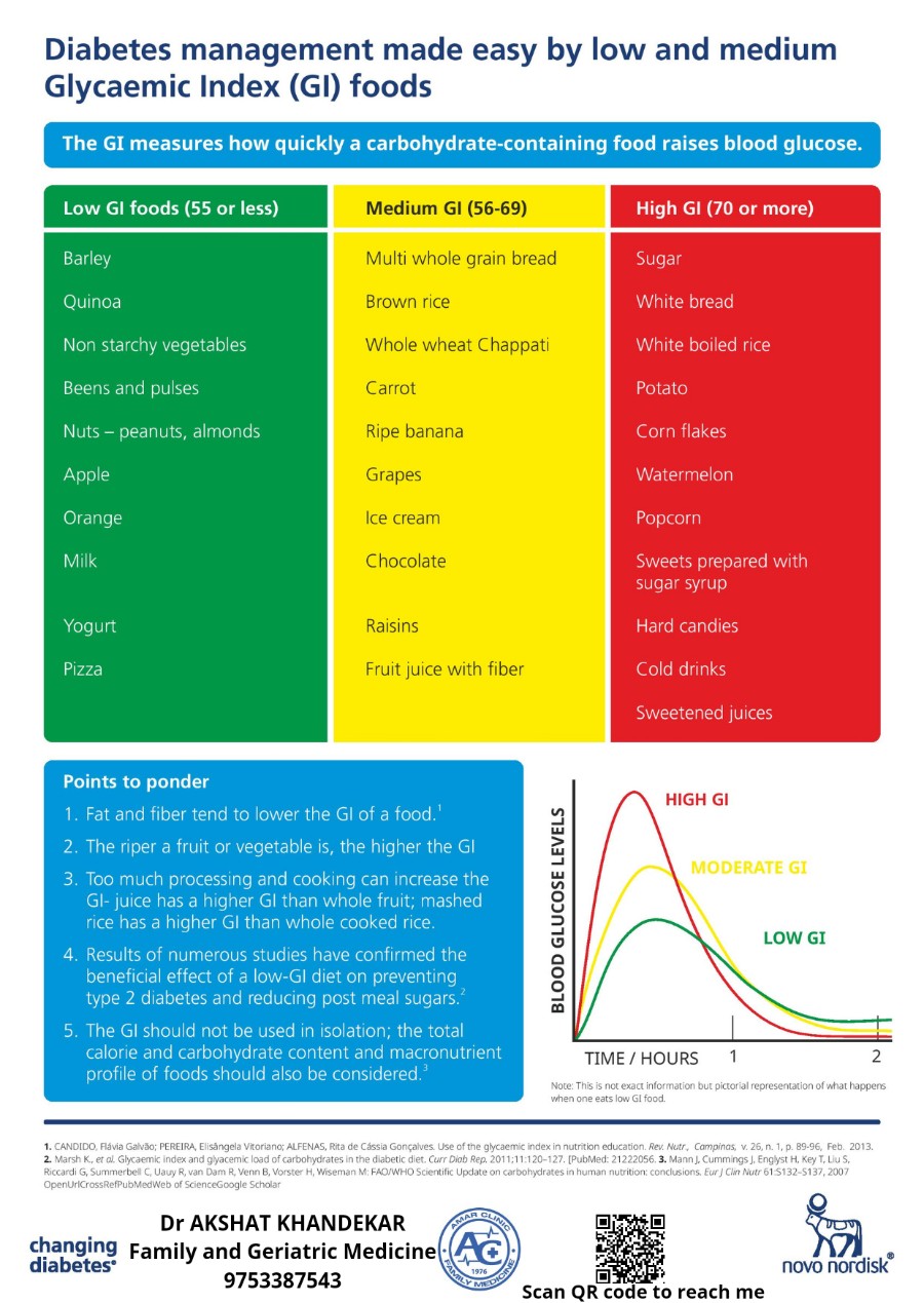 Diabetes And Glycemic Index